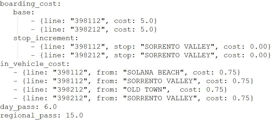 SANDAG's input special fares file